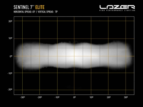 Sentinel_7-Elite_light_distribution